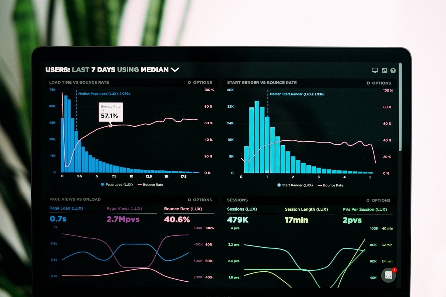 The Role of Data in Salary Discussions